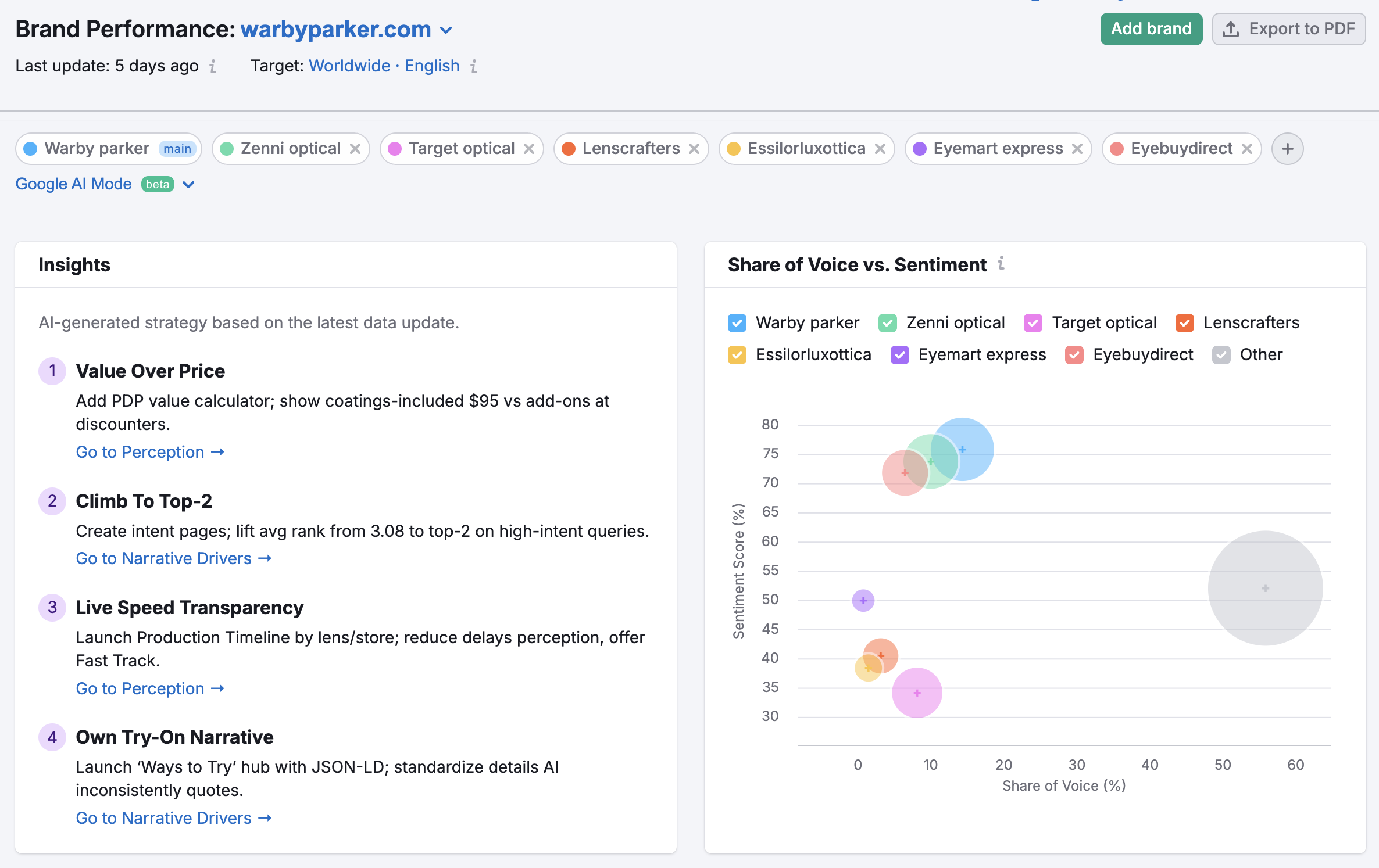 Getting Started with the AI SEO Toolkit image 6