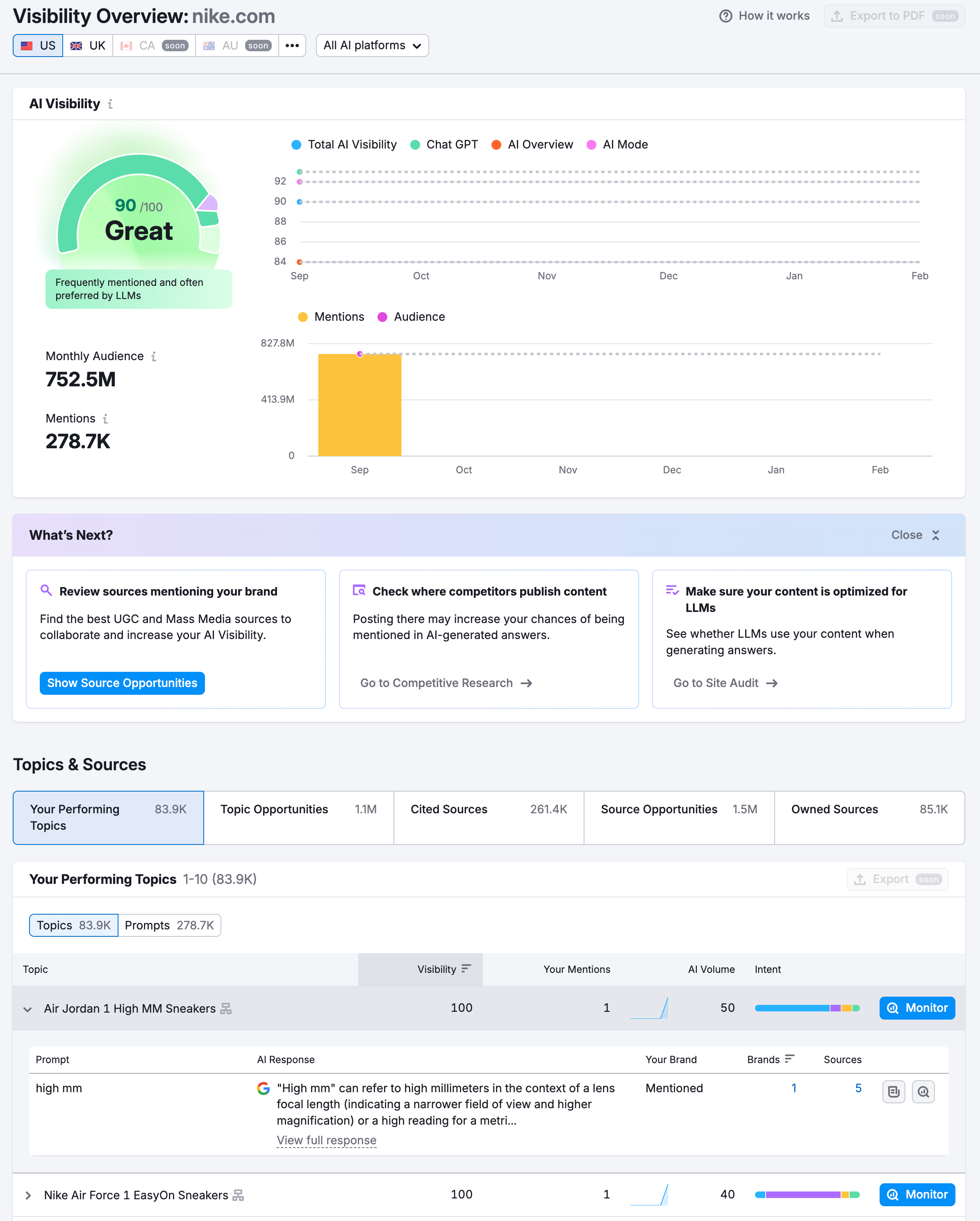 Getting Started with the AI SEO Toolkit image 2